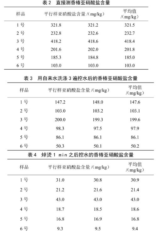 蔬菜如何补硒