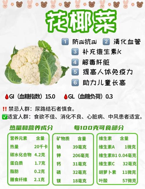 蔬菜如何补硒