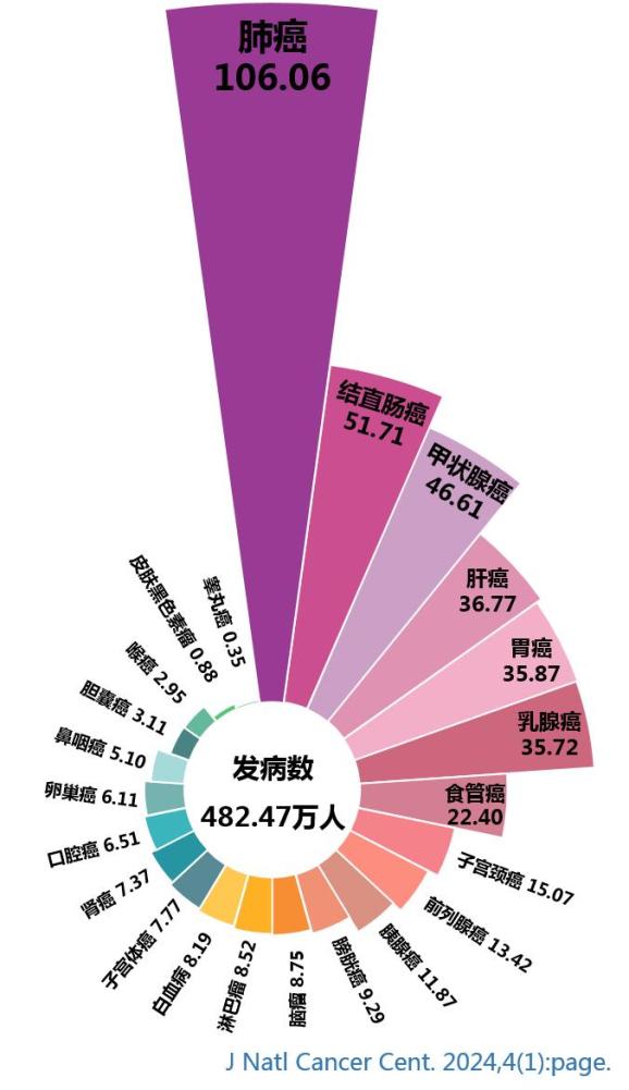 癌症怎么补硒