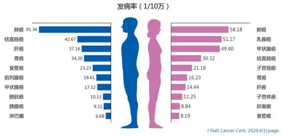 癌症怎么补硒