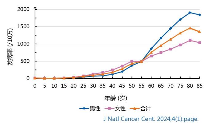 癌症怎么补硒