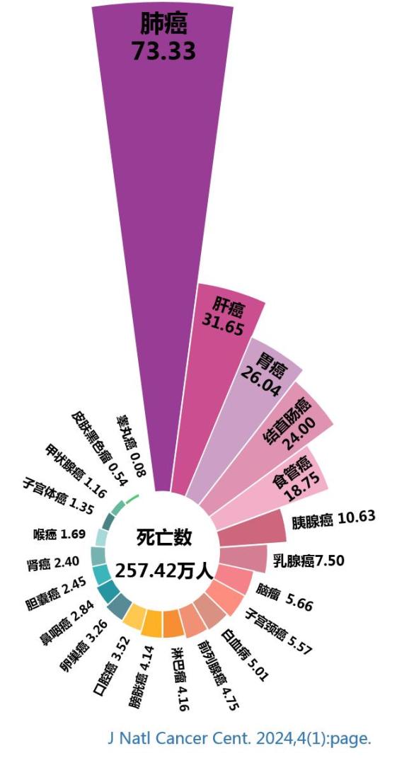 癌症怎么补硒