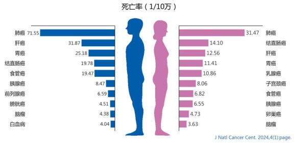 癌症怎么补硒