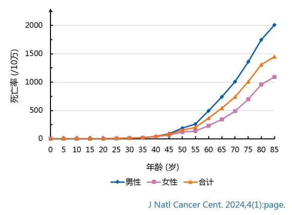 癌症怎么补硒