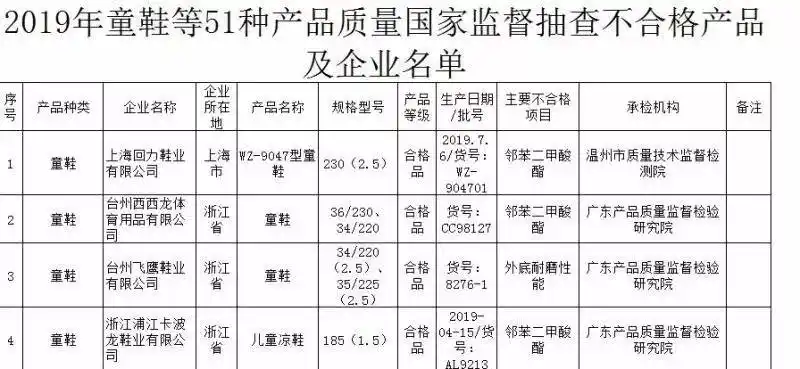 拖鞋品牌补硒