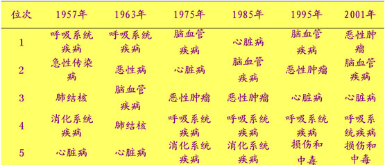 补硒工程启动