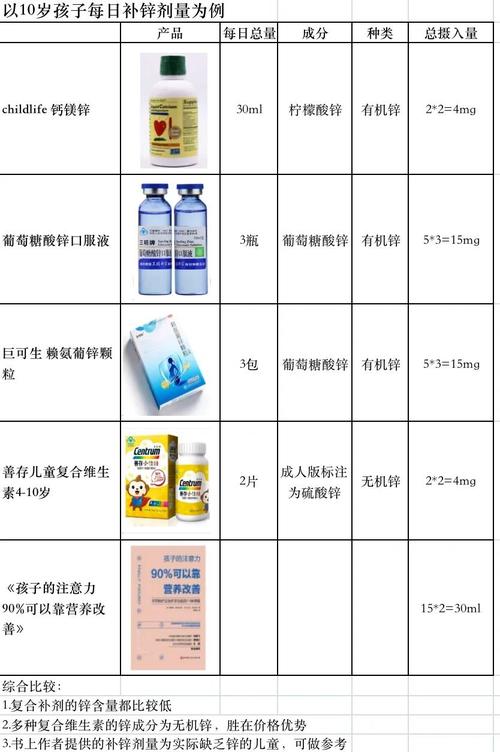 补硒临床效果