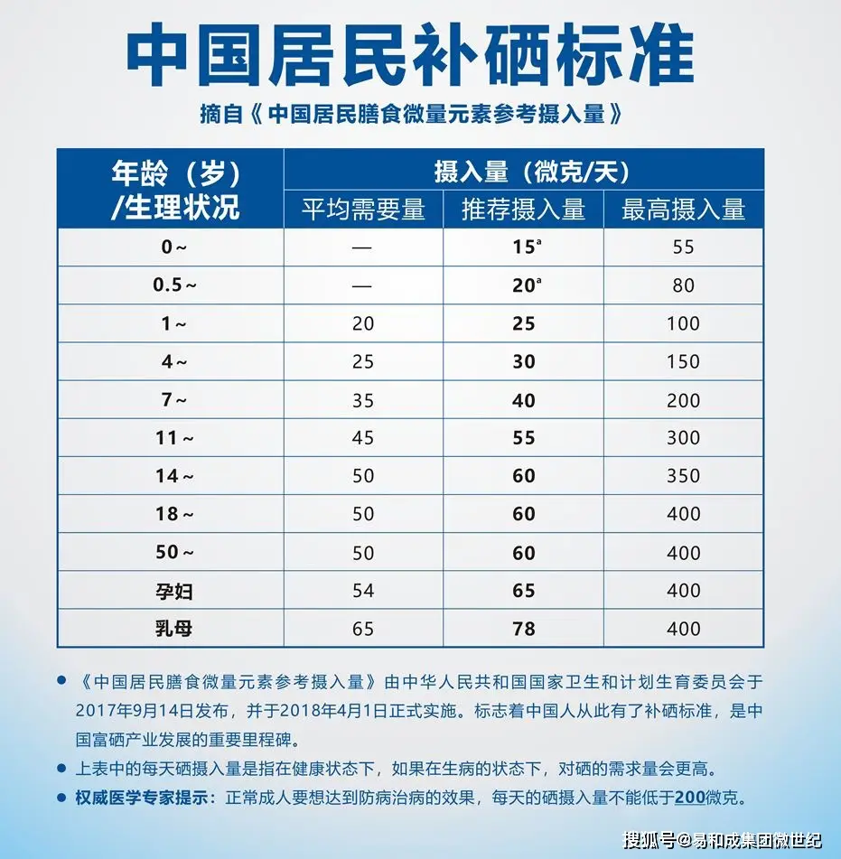 男士补硒作用