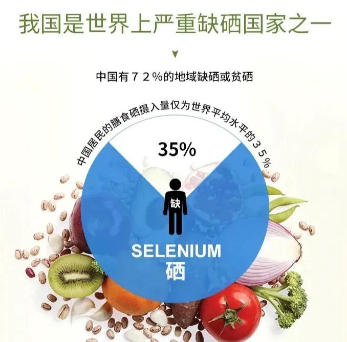 科学补硒工程