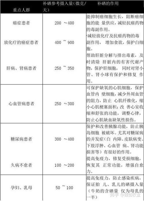 仔猪补多少硒