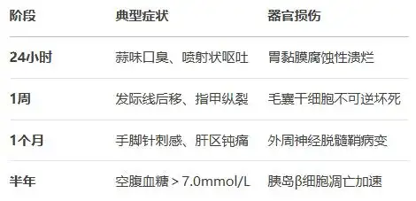 补硒元素骗局