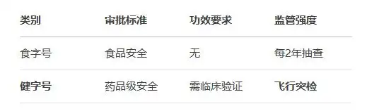 补硒元素骗局