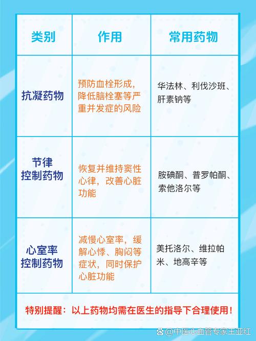 补硒治疗房颤