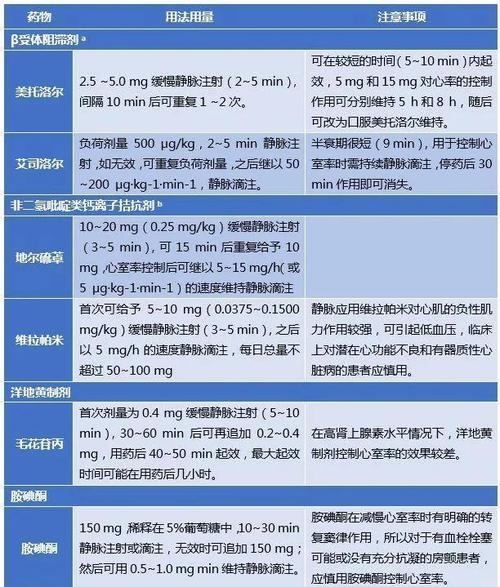 补硒治疗房颤