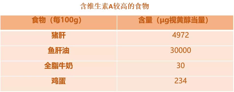 补硒食物少年