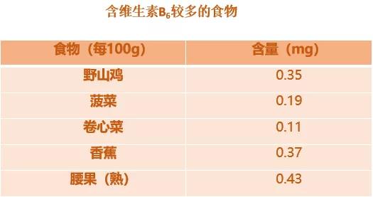 补硒食物少年