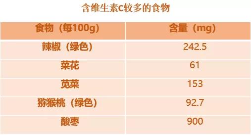 补硒食物少年