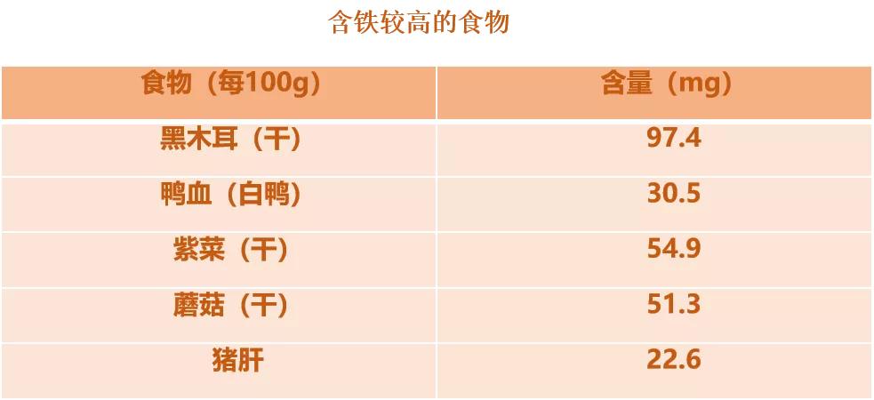补硒食物少年