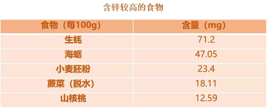 补硒食物少年