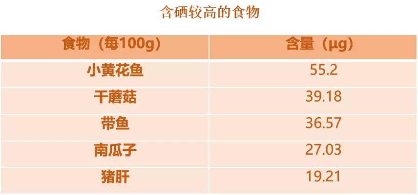 补硒食物少年