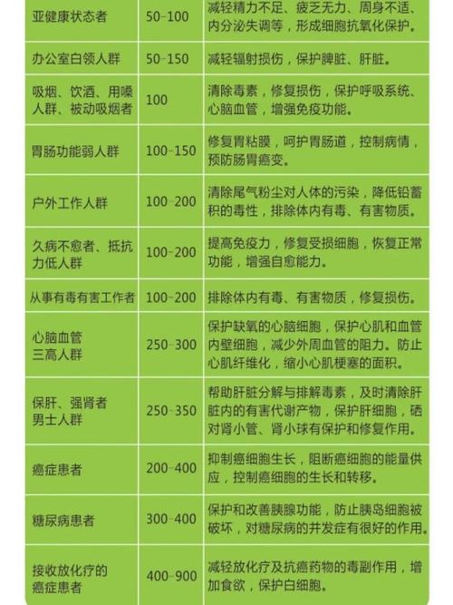 儿童补充补硒
