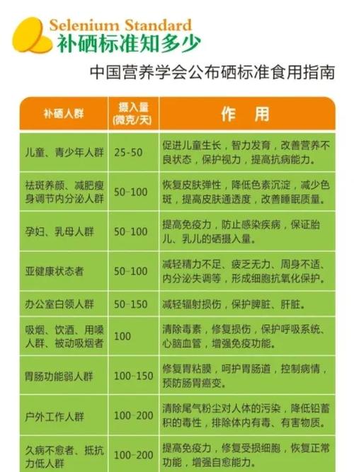 儿童补充补硒