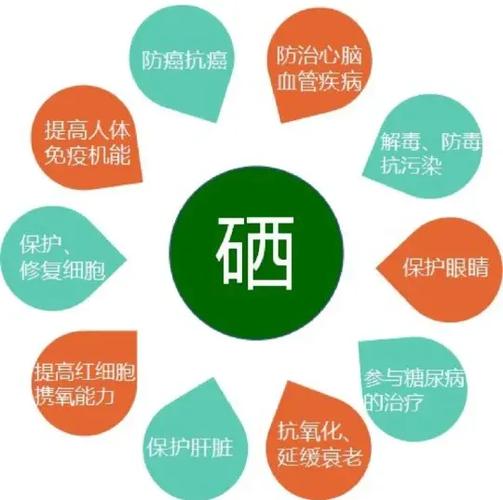 补硒治疗乙肝