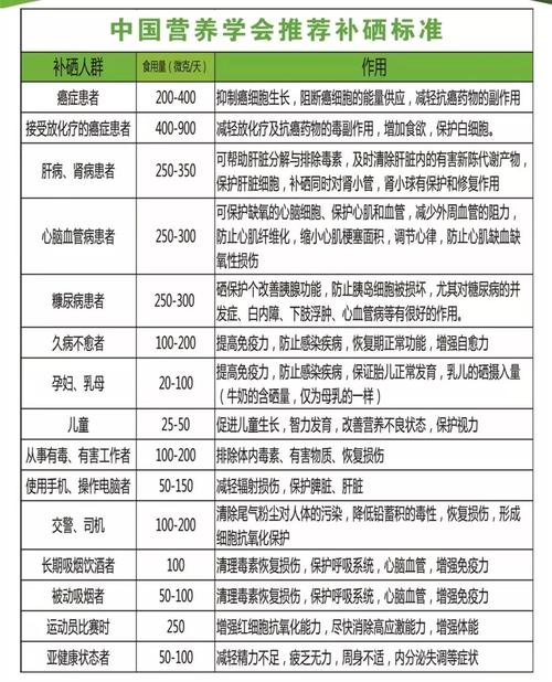 癌症补硒多少