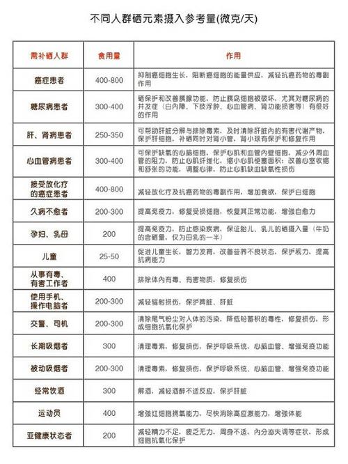 癌症补硒多少
