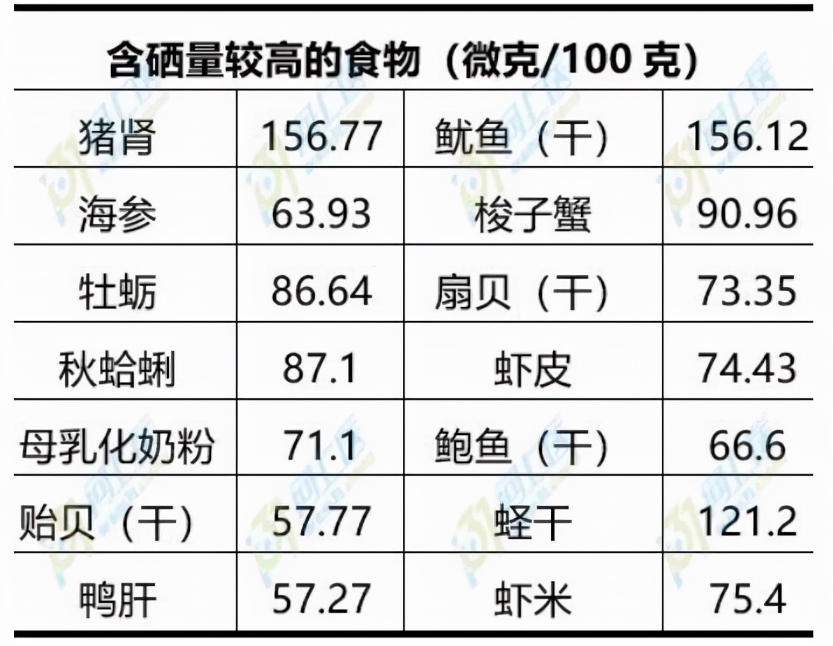 补硒以后胃酸