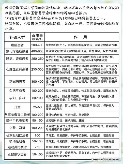 女性补硒食物