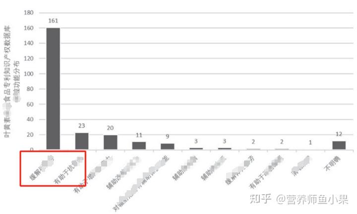 眼睛补硒价格