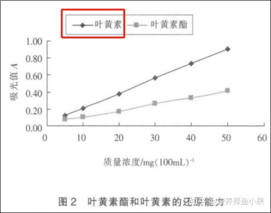 眼睛补硒价格