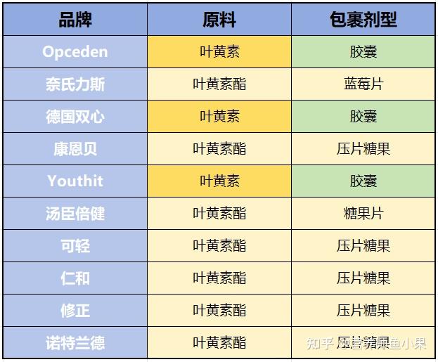 眼睛补硒价格