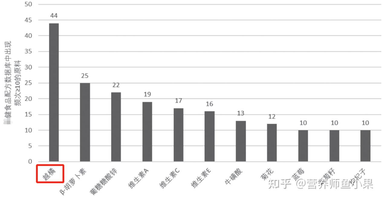 眼睛补硒价格