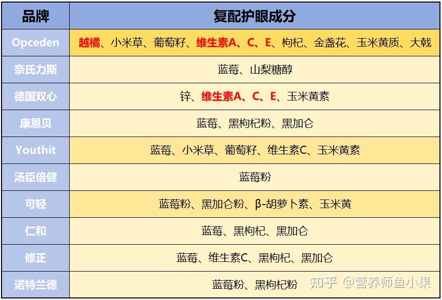 眼睛补硒价格