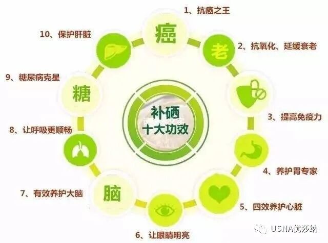 于若木 补硒