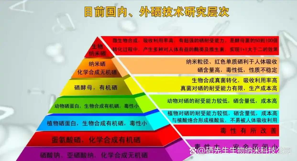 补硒可以治癌