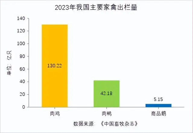 鹅可以补硒吗