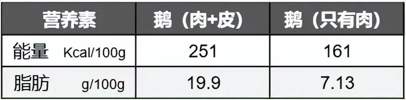 鹅可以补硒吗