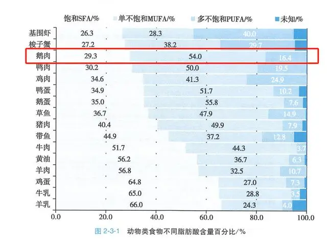 鹅可以补硒吗