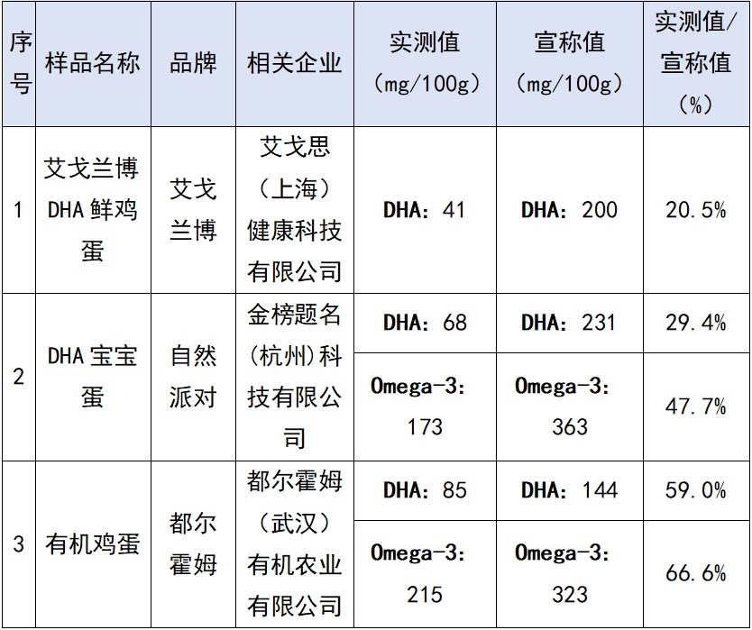 发烧能补硒吗