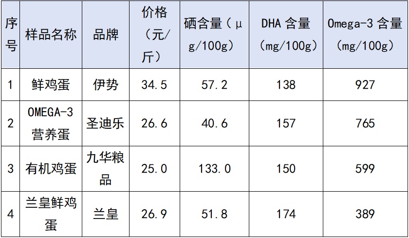 发烧能补硒吗