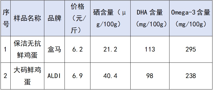 发烧能补硒吗