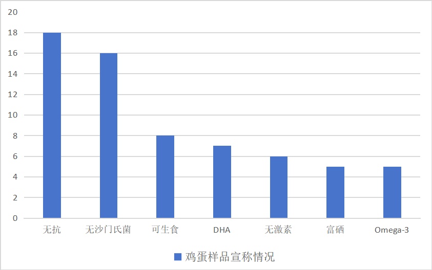 发烧能补硒吗