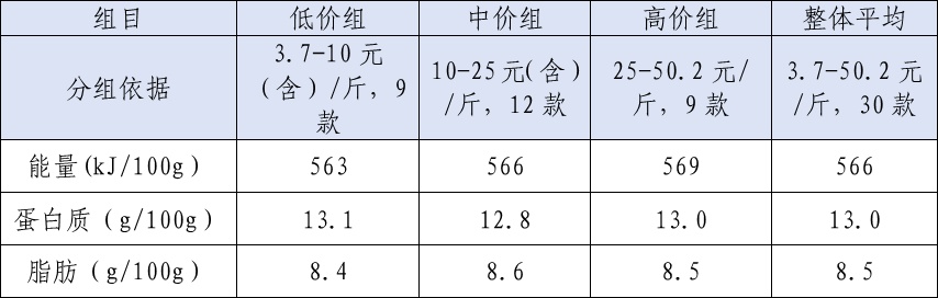 发烧能补硒吗