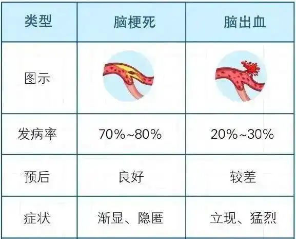 脑梗中风补硒