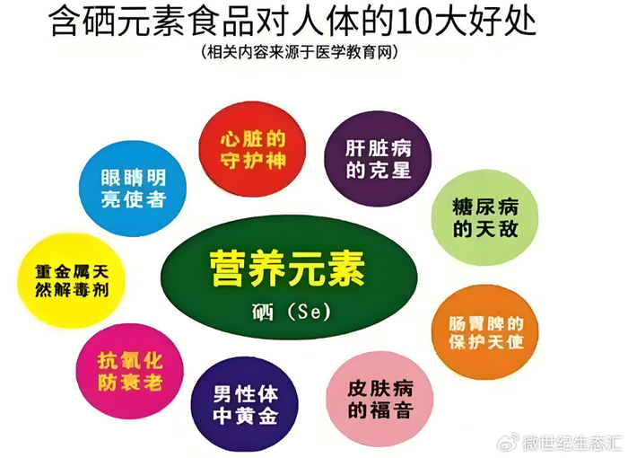 补硒 克山病(硒与人类健康关系研究)-硒宝网