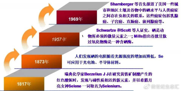 补硒 克山病(硒与人类健康关系研究)-硒宝网