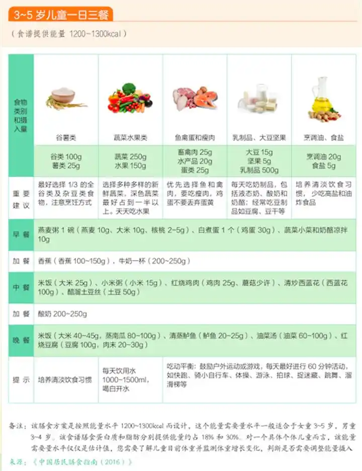 专家儿童补硒(儿童健康成长饮食建议)-硒宝网